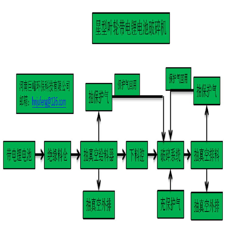 帶電鋰電池破碎分選機(jī).png