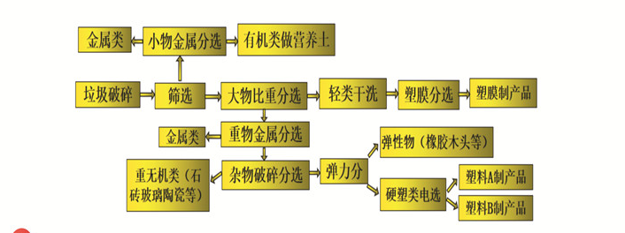 生活垃圾資源化利用.png