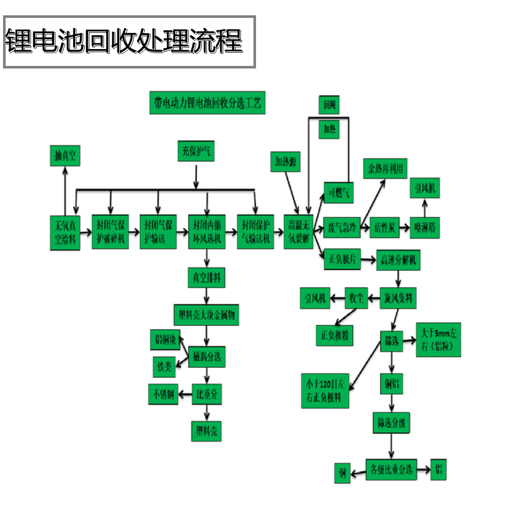 帶電的鋰電池回收處理設備|廢舊鋰電池處理技術(shù)工藝.jpg