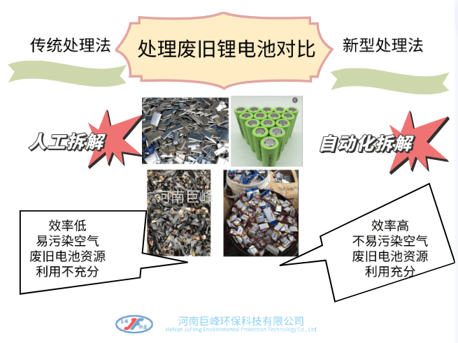 廢舊鋰電池處理技術對比